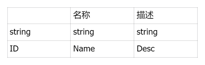 ActiveConf